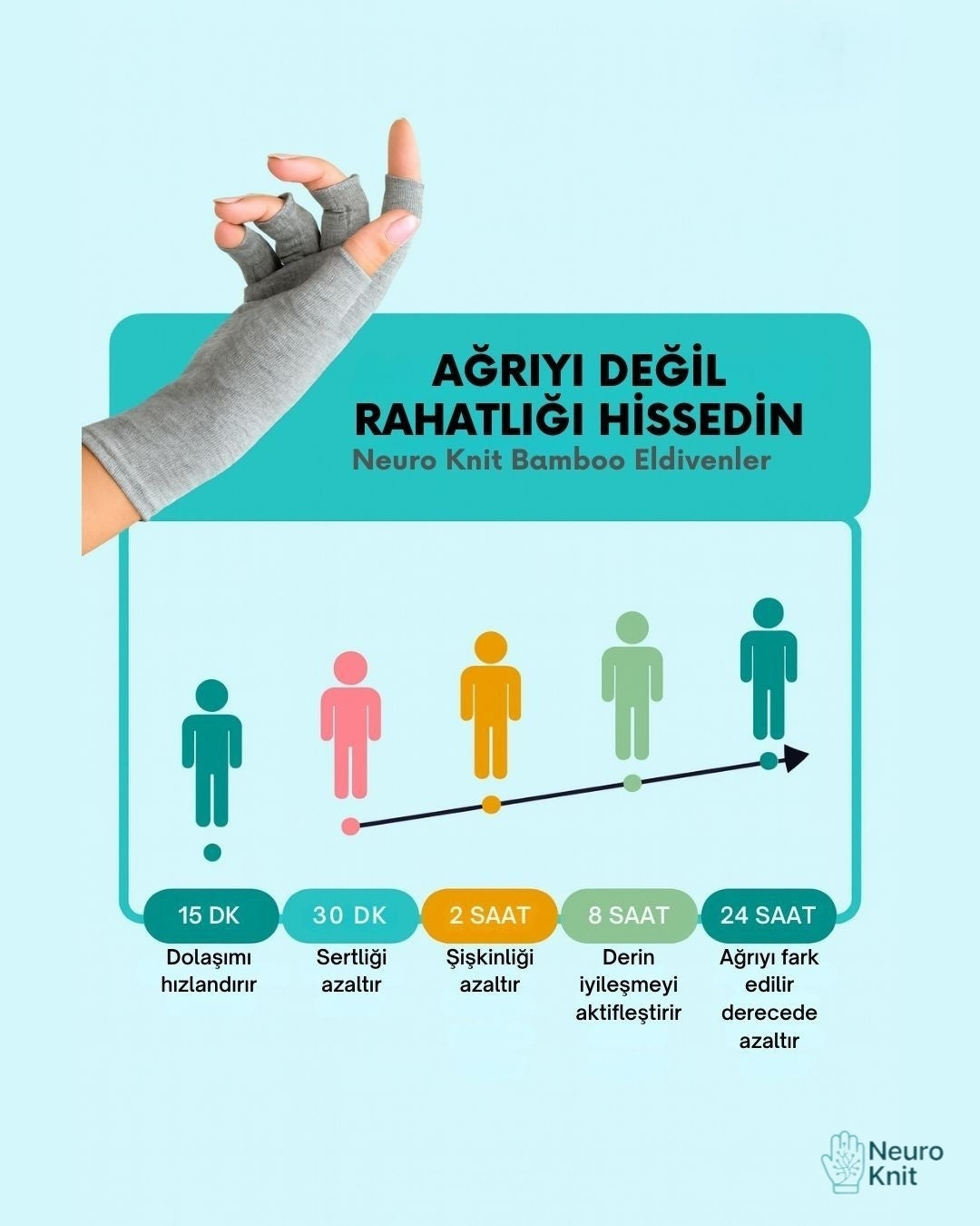 Neuro Knit Aktif Yaşam Destek Eldiveni